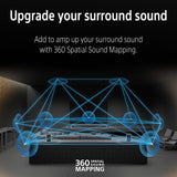 BRAVIA Theatre Rear 8 | Total 100W Additional Wireless Rear Speakers 1